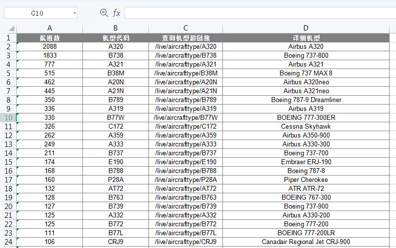 世界商用飞机机型大全-使用Java抓取FlightAware后的答案_数据_07