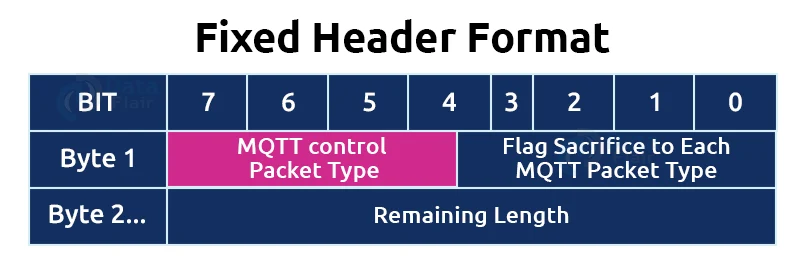 什么是MQTT，物联网MQTT协议详解