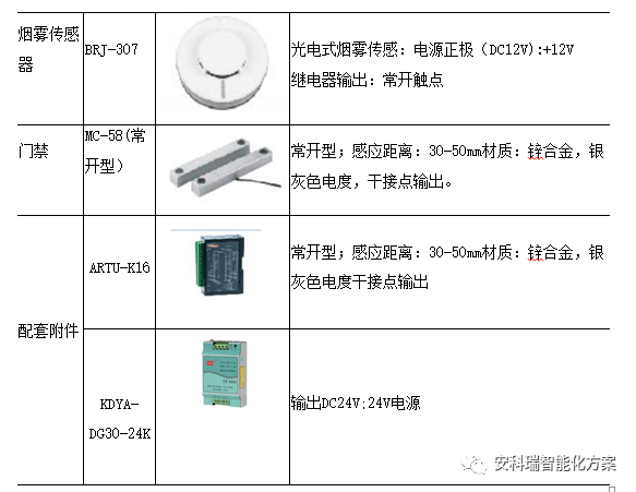 浅谈变电站运维技术模式及应用-安科瑞黄安南