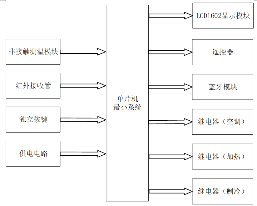 基于51单片机的红外测温智能空调