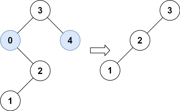 LeetCode 669 修剪二叉搜索树 -- 递归法和迭代法