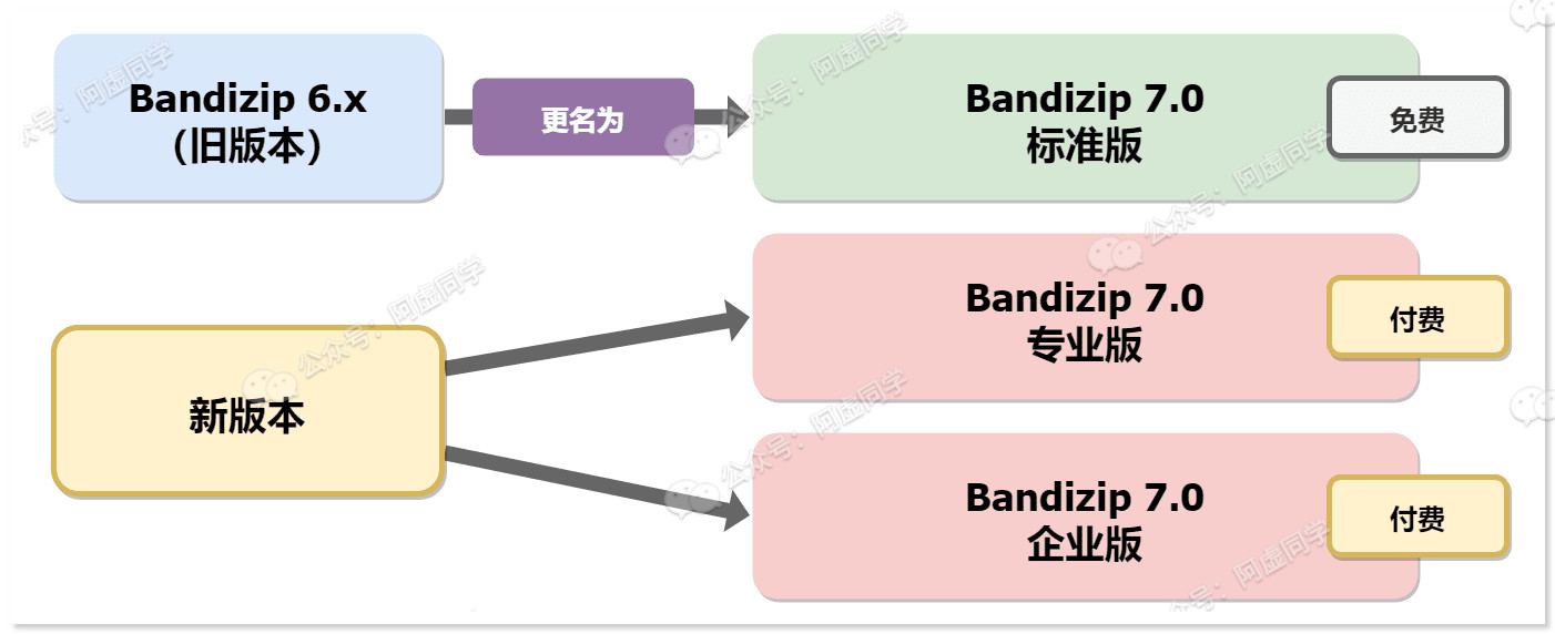 最后教一次：完美解决电脑上的流氓软件