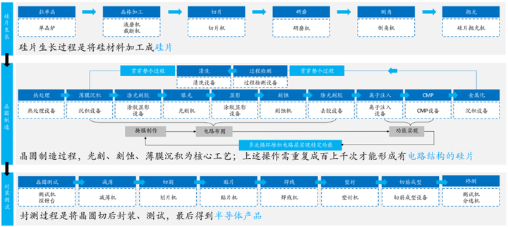 一分钟了解半导体行业国产通讯方案