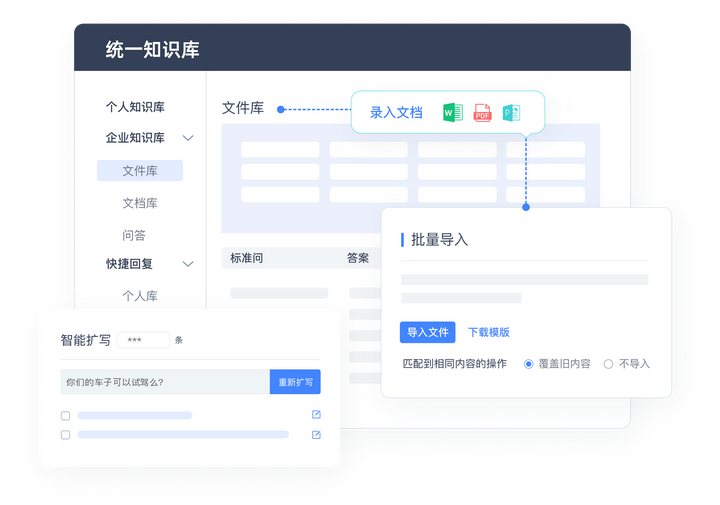 天润融通知识库系统