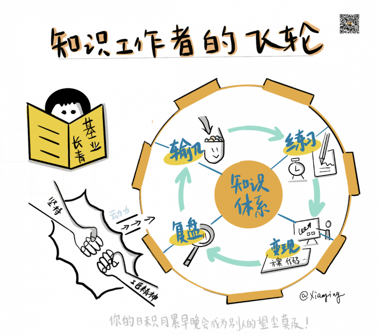 05 作為知識工作者的你