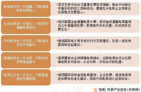 2023年浙江省电子商务发展概况及发展展望分析