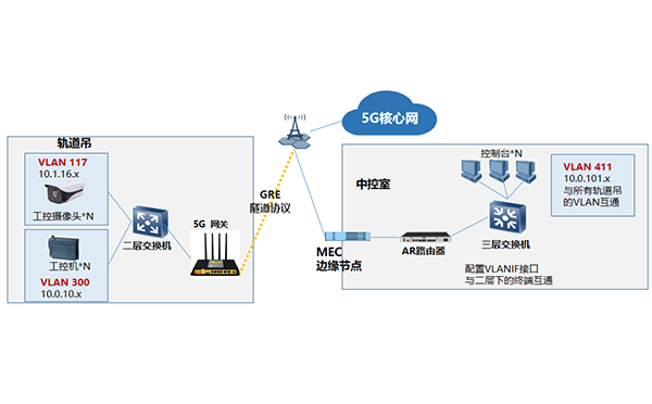 五分钟了解GRE是什么，四信GRE相关应用推荐