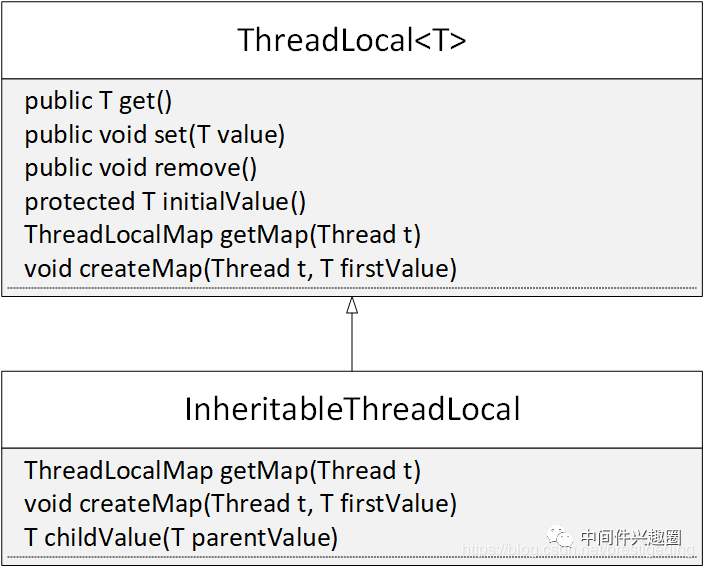 在这里插入图片描述 640?wx_fmt=png