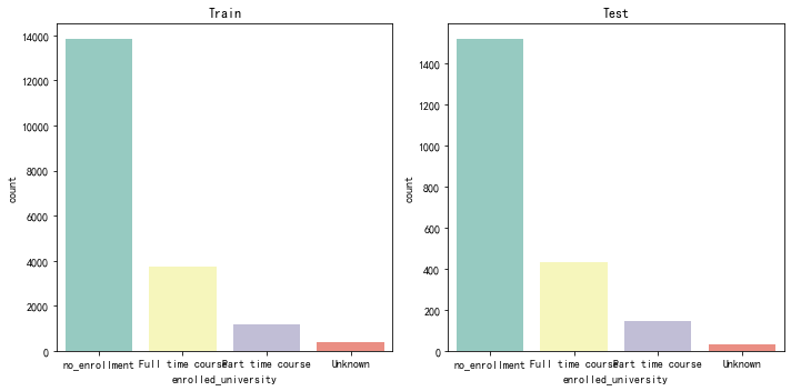 数据科学家发展前景_如何成为数据科学家 (https://mushiming.com/)  第11张