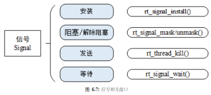 RTthread线程间通信(邮箱,消息队列,信号/软件中断)---01实际使用API函数