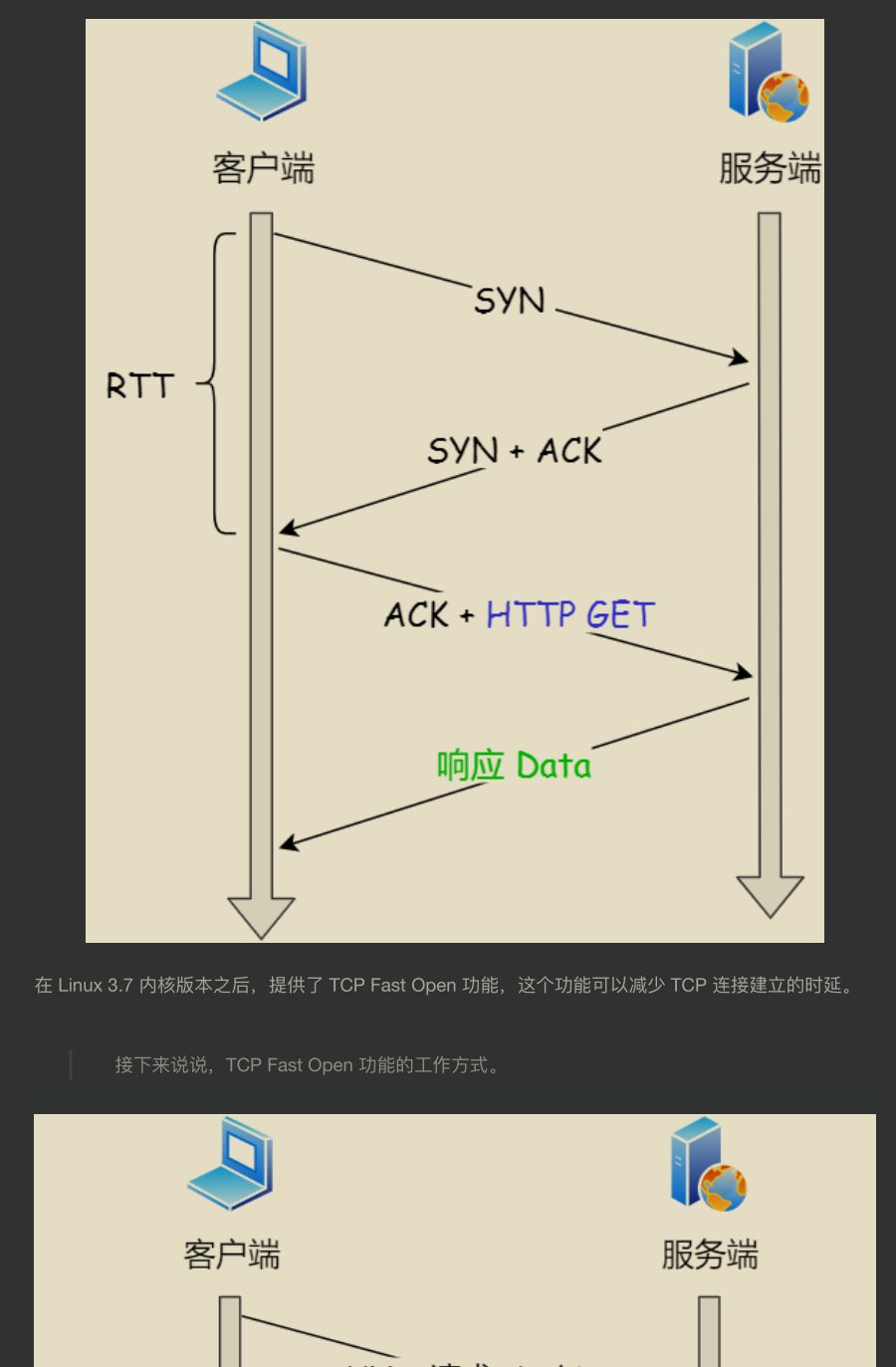 超赞！华为工程师都爱不释手的两份图解网络，助你圆满大厂梦