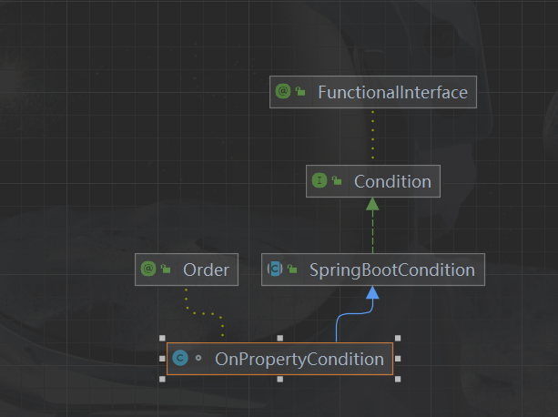 解析SpringBoot自动装配原理前置知识：解析条件注释的原理