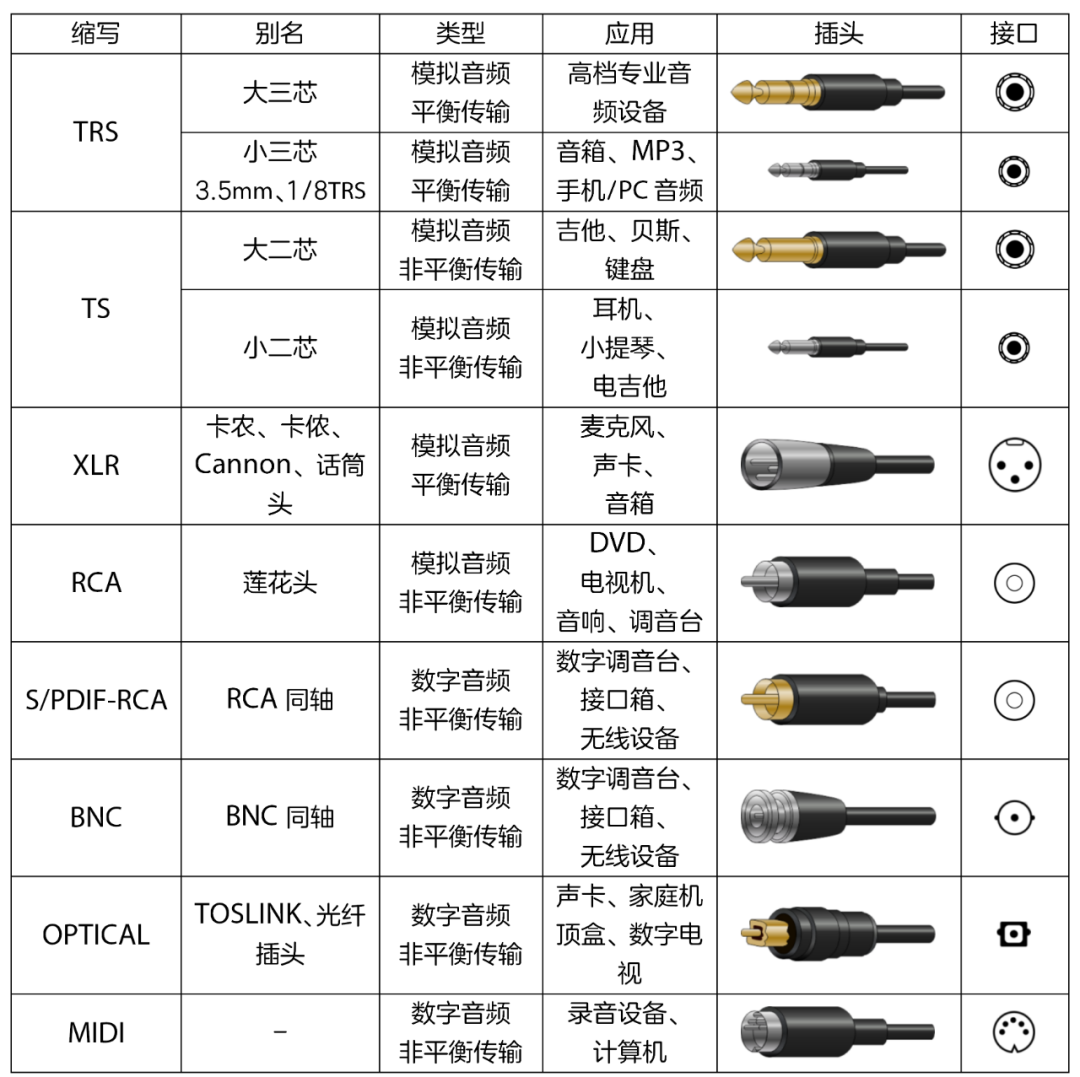 音频接口类型图解图片