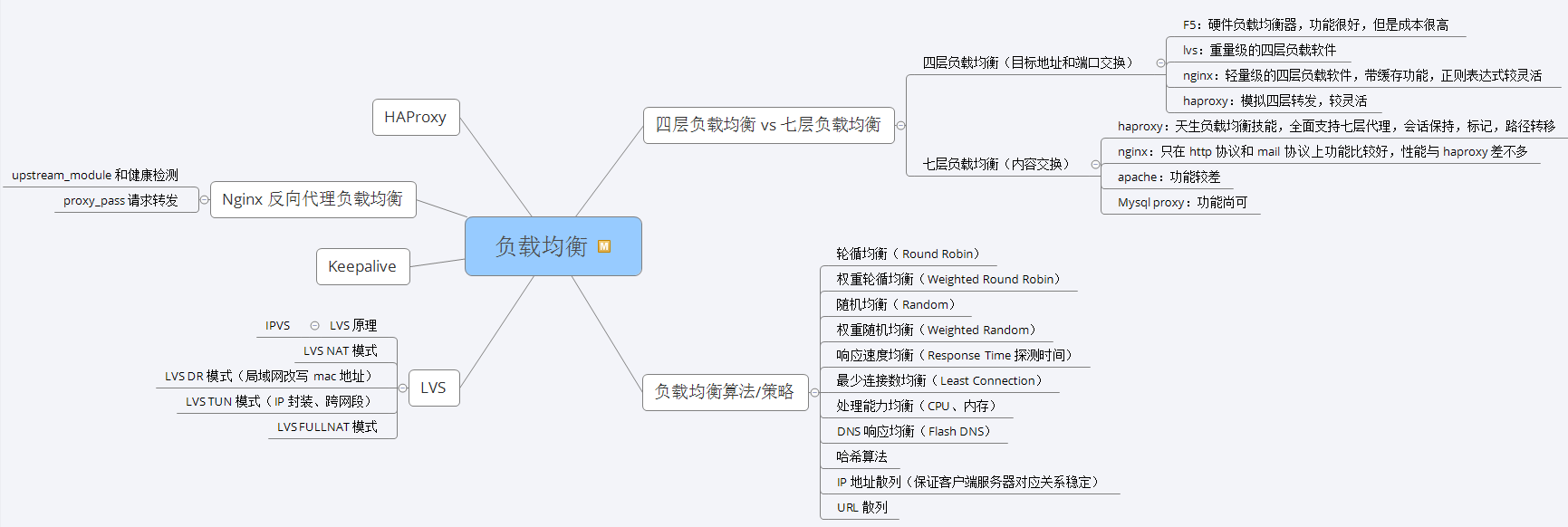 Shen Cao: With the "Alibaba Java Brain Map", we successfully won 5 offers from Tencent, Ant, B Station, Byte, and Didi