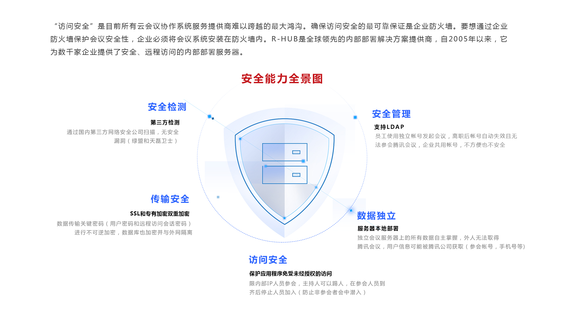 如何在远程协同视频会议中确保安全性？