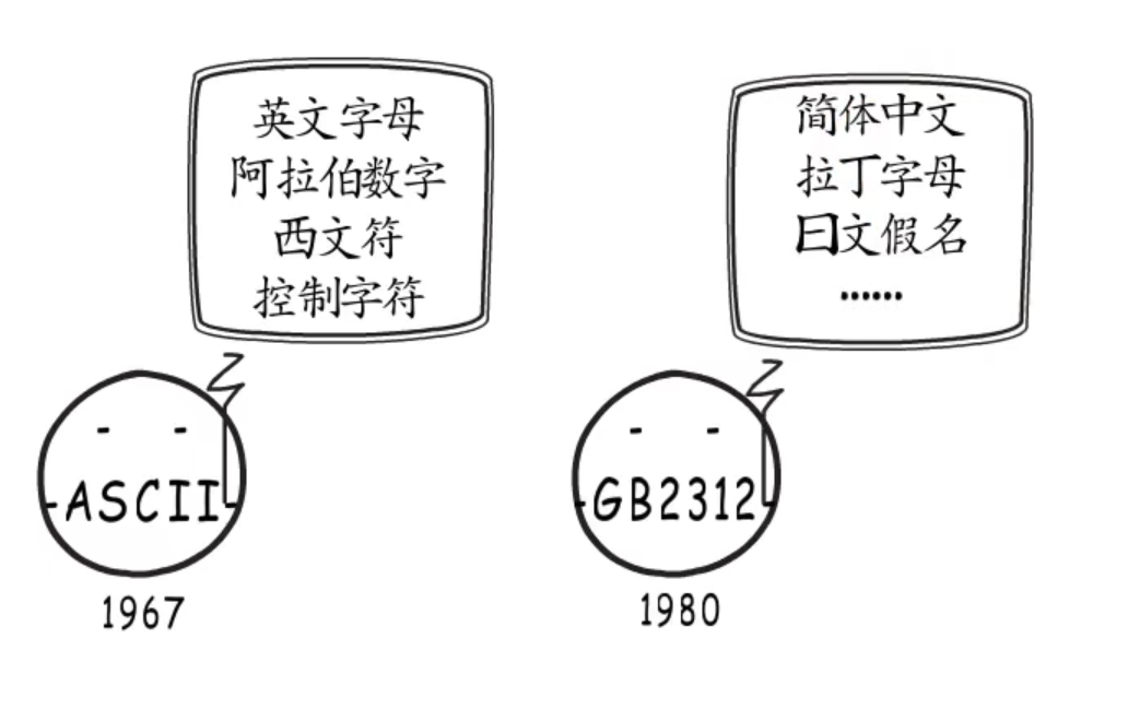 GoLang之string底层系列一(UTF8编码)_string utf8编码CSDN博客