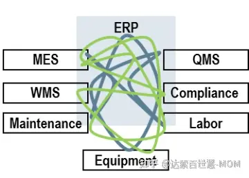 智能制造之路-从MES到MOM_apriso开发-CSDN博客