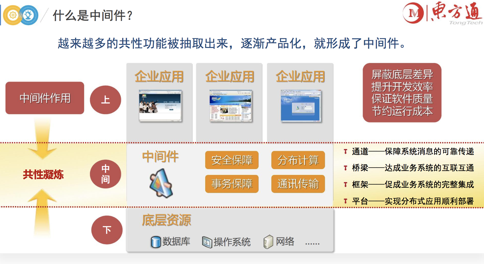 墨天轮沙龙 | 东方通张唐：东方通中间件助力信创发展_信创中间件东方通-CSDN博客