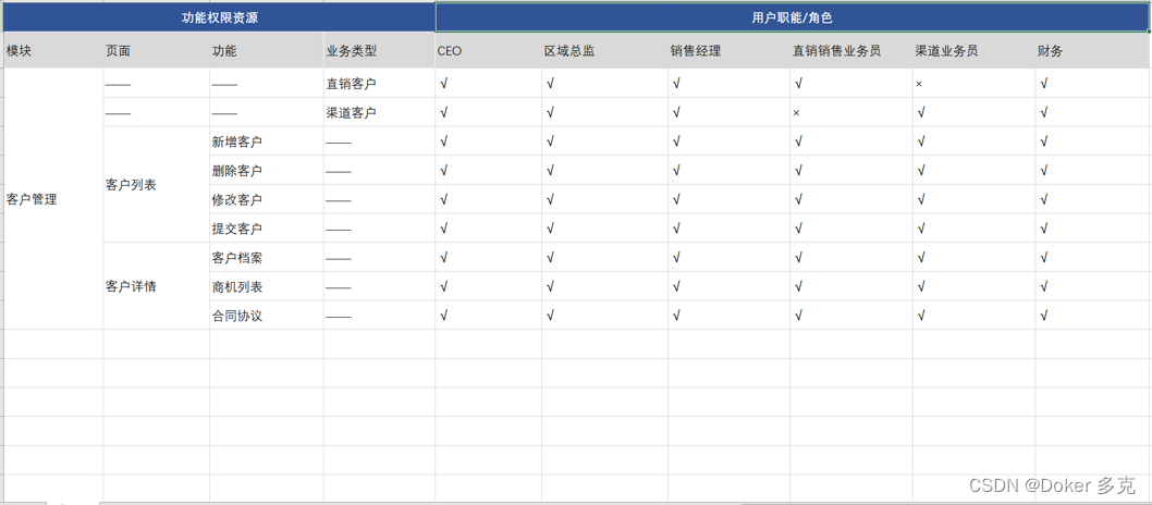 深入剖析B端产品权限设计-功能权限设计篇