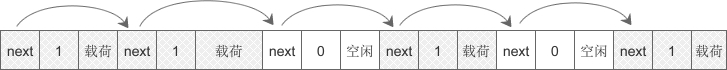 分配100字节空闲内存