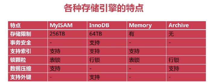 程序员之路:MySQL存储引擎 程序员之路:MySQL存储引擎