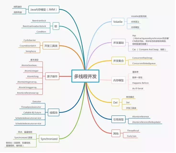 美团架构师谈开发：在小公司的Java程序员能拿30K高薪？