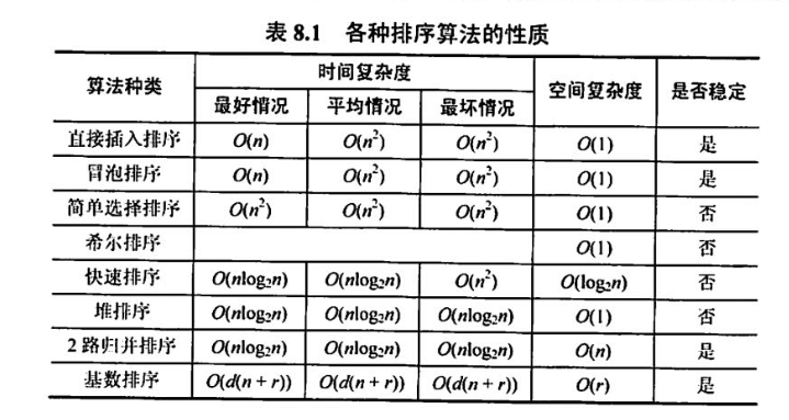 南邮数据结构