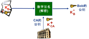 网络安全与密码学