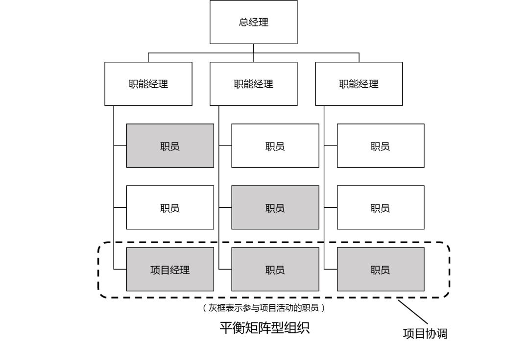 项目管理之架构、团队、人