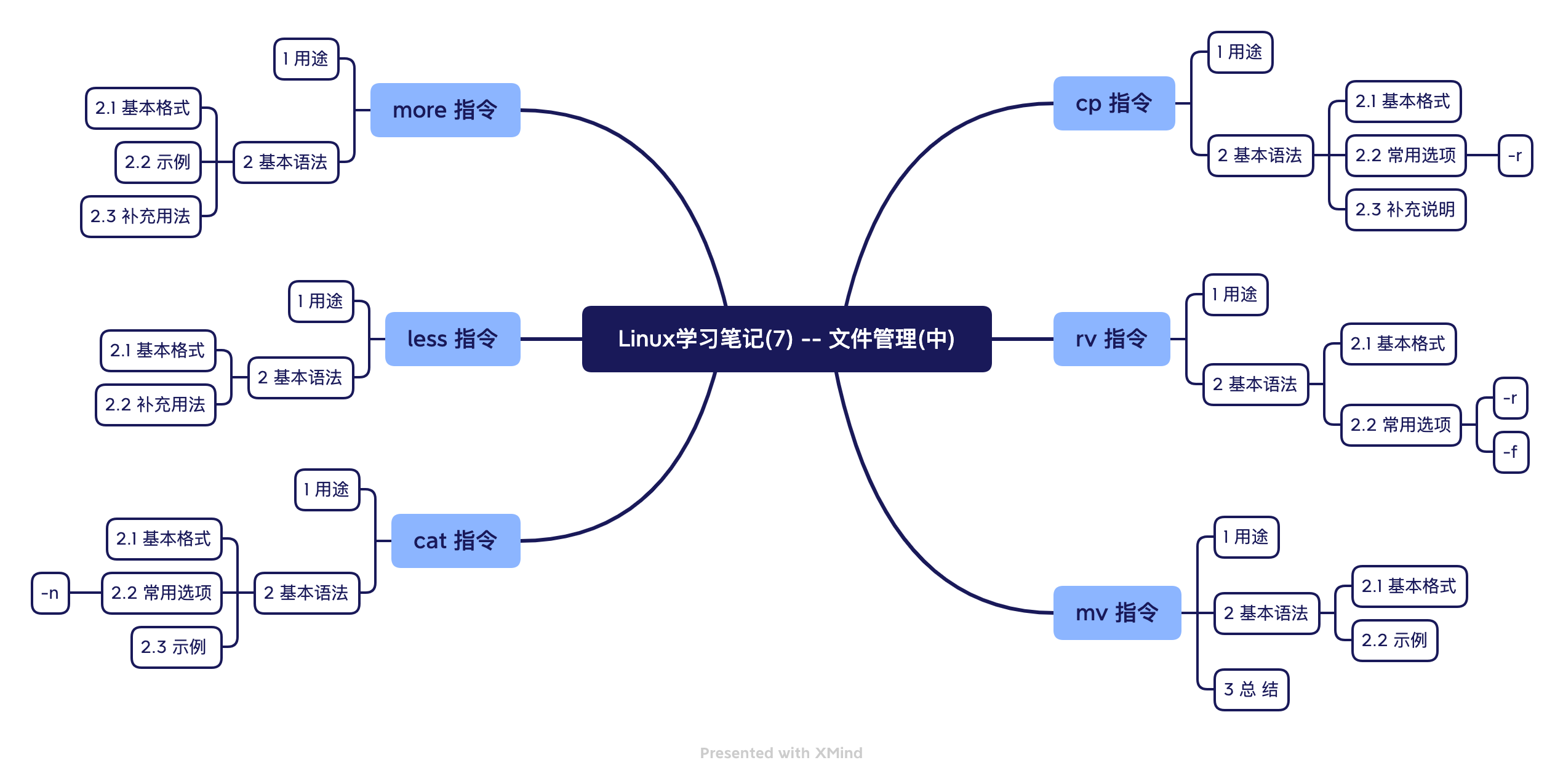 Linux Study Notes (7) -- File Management (Part 2).png