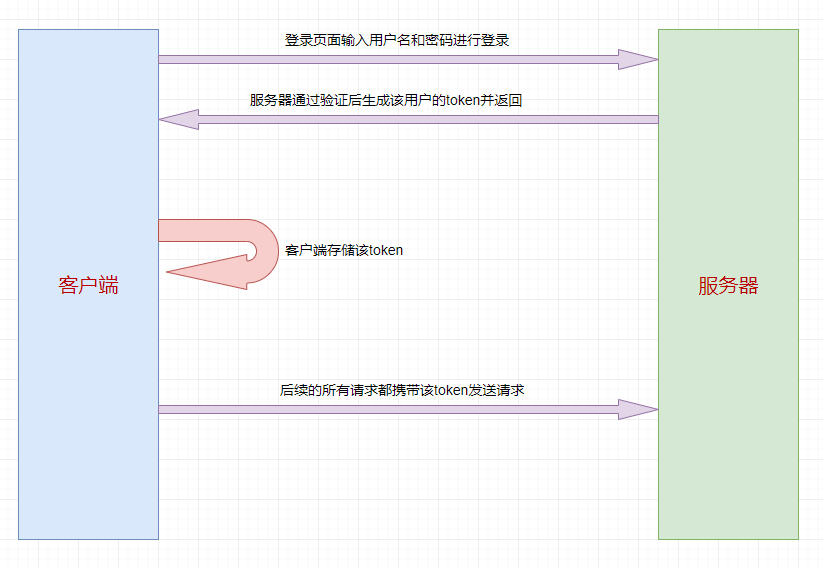 基于Vue和Node.js的电商后台管理系统