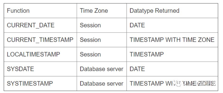 cast函数oracle日期关于oracle数据库date类型重要说明