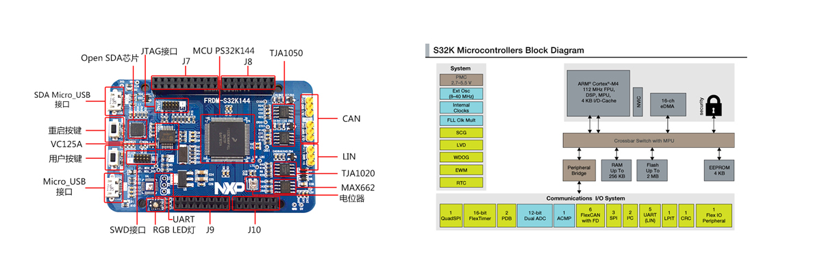 S32K开发板 32位汽车控制器芯片S32K系列产品