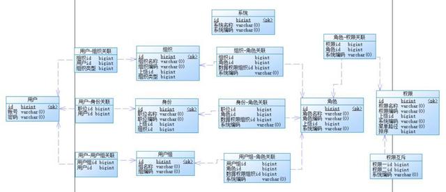 rbac权限管理5张表_如何设计一个强大的权限系统