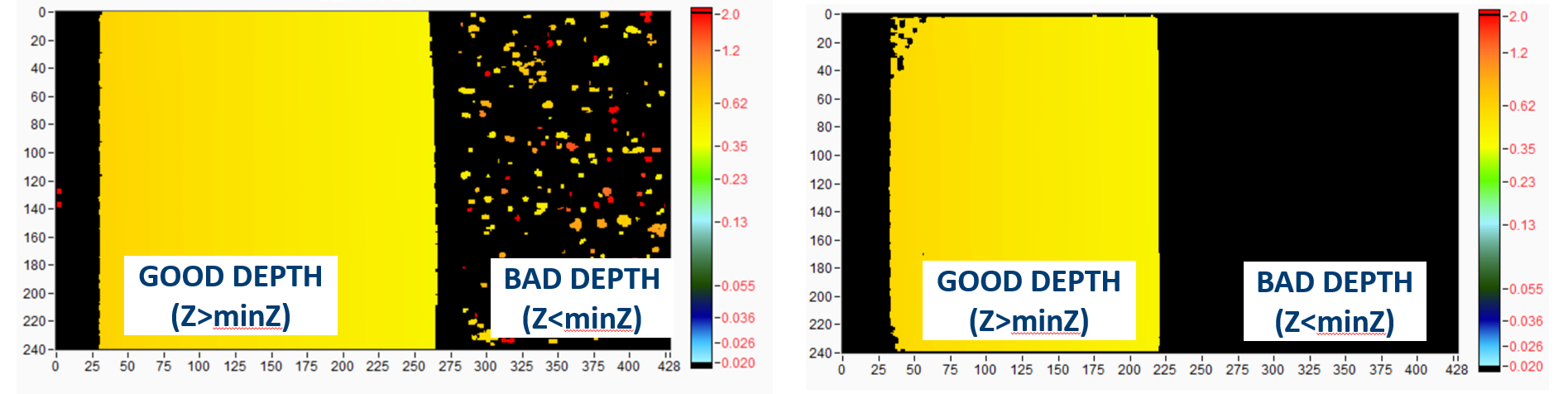 Looking at Slanted Plane: “MinZ Noise” can be reduced using depth settings.  LEFT= “High Density”,  RIGHT=“High Accuracy” preset