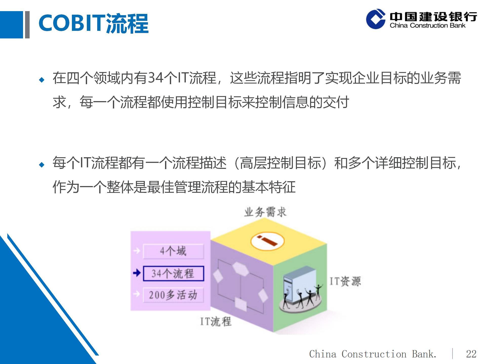 建设银行IT审计体系概况及实施策略