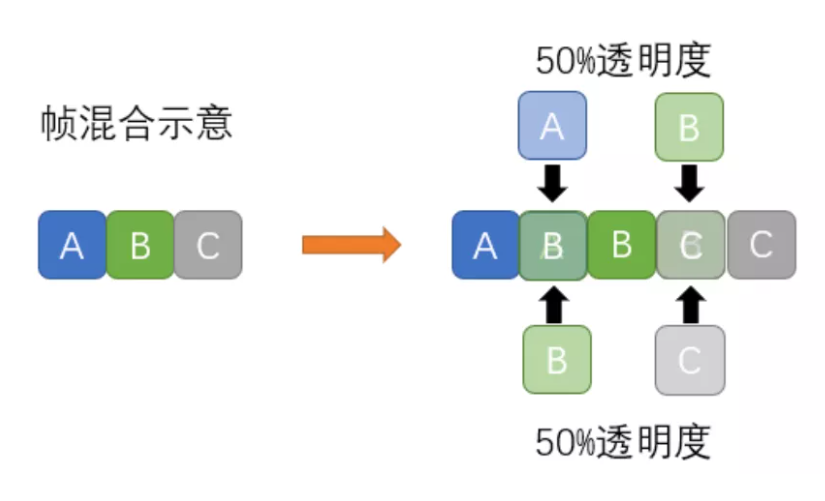 缺點:效果不佳.