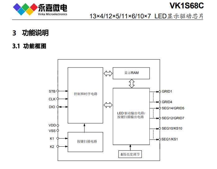 抗干扰LED点阵驱动数码管芯片VK1S68C适用于要求可靠、稳定和抗干扰能力强的产品 的图1