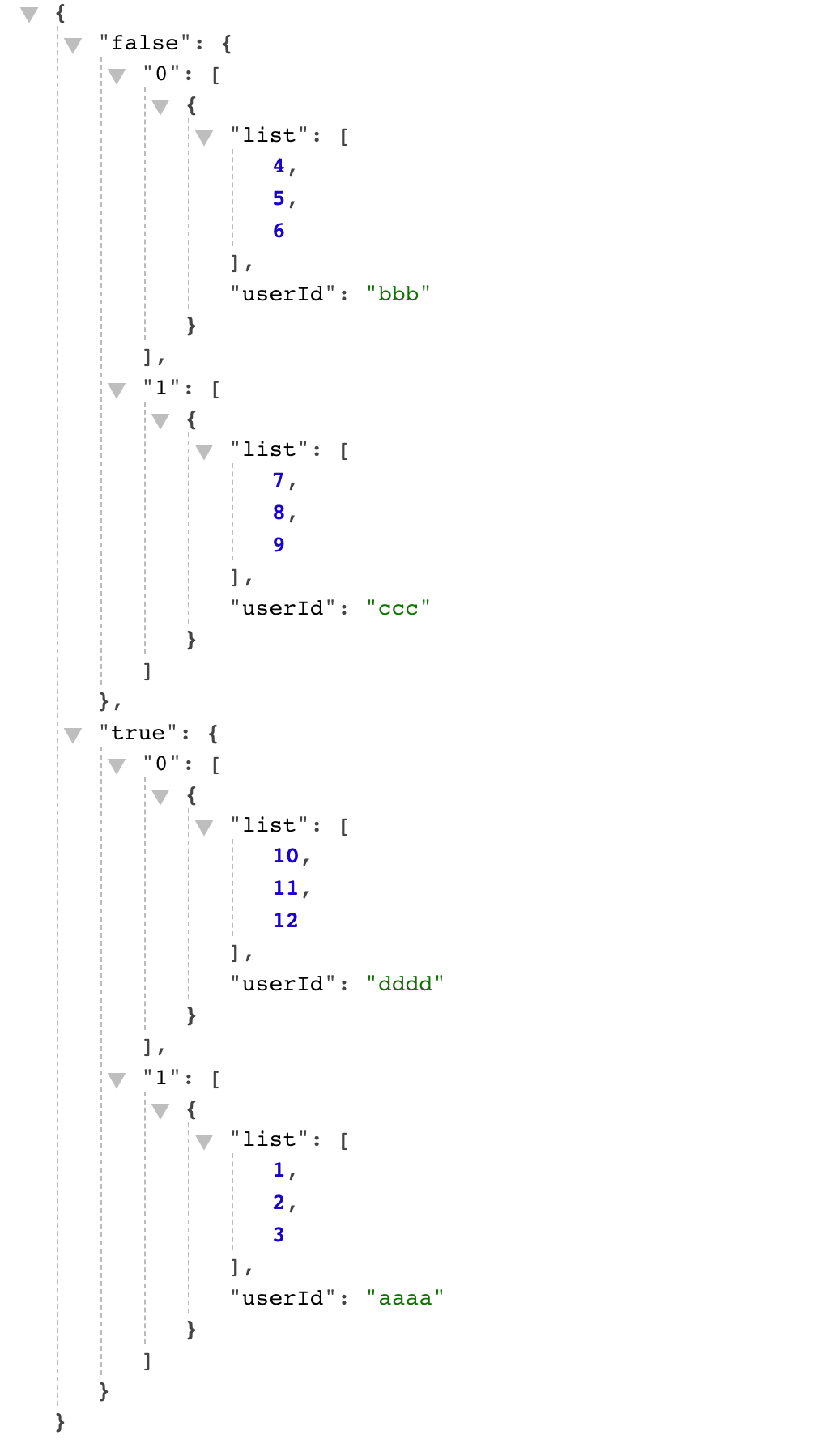 Java流Stream实战-常用api案例解析