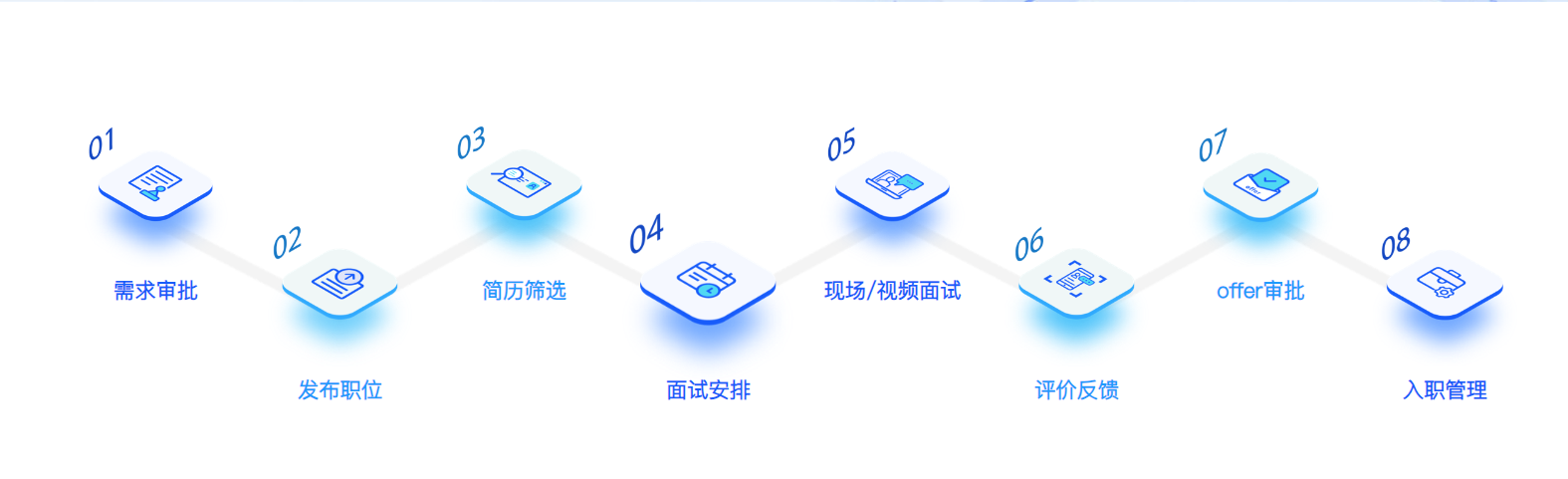 吸引优秀人才：改善招聘策略的实用建议-用友大易智能招聘系统