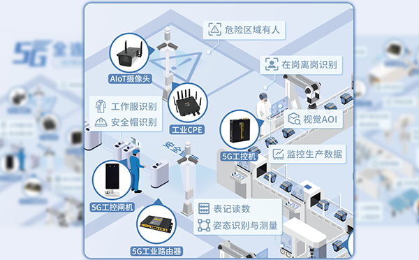 5G+人员行为监控方案