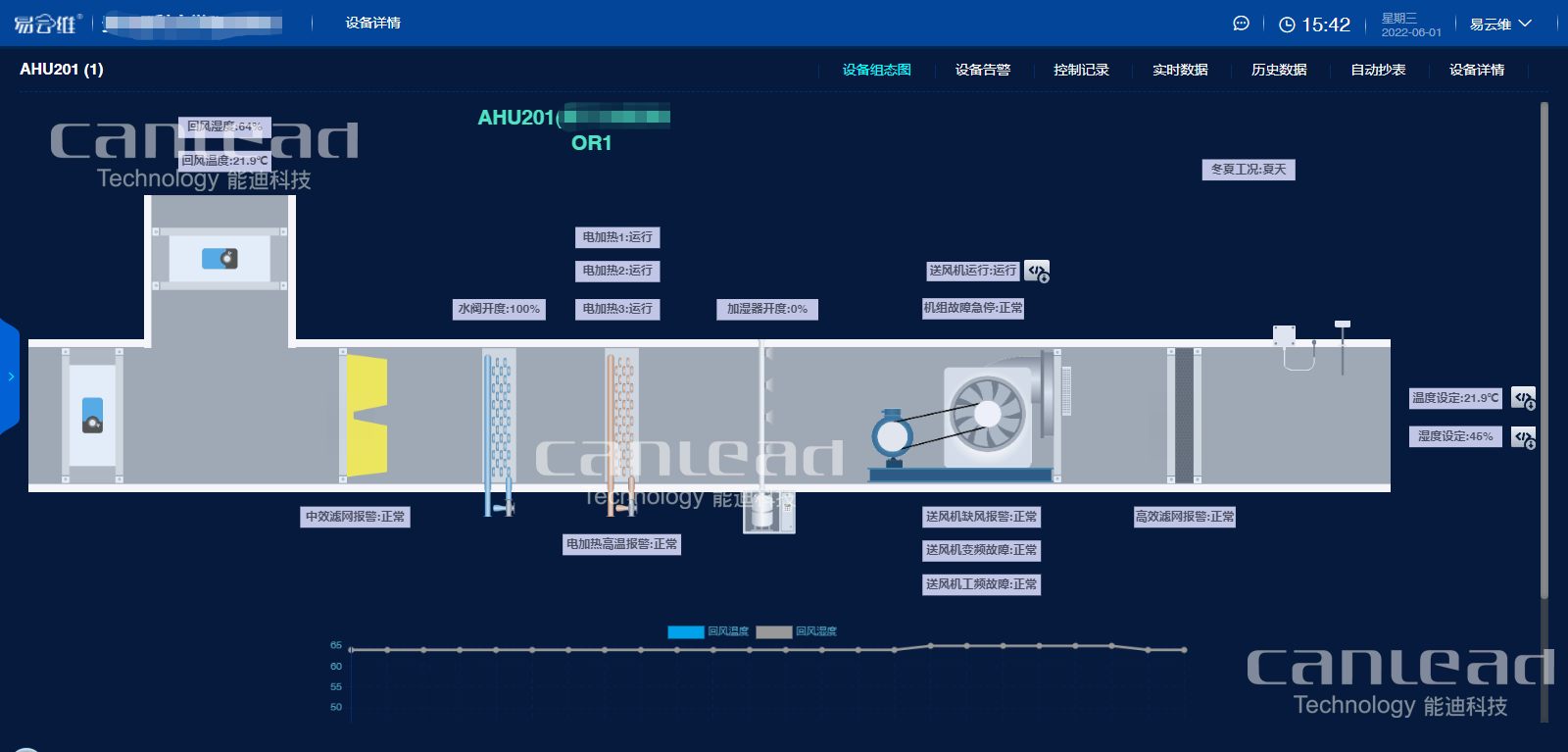 医院智慧后勤管理系统是如何实现医院设备精细化的定位和管理的