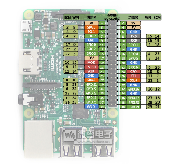 【树莓派系列】树莓派wiringPi库详解，官方外设开发