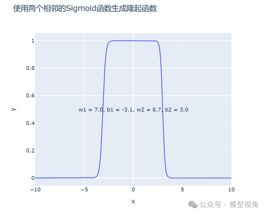 大致的正确要优于精确的错误_大致的精确比准确的错误更重要-CSDN博客