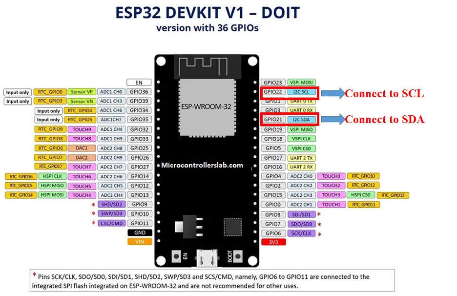 ESP32 I2C 引脚