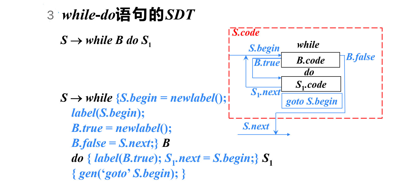 控制流语句的SDT