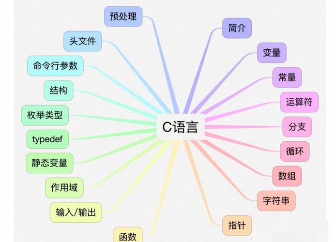 c语言和python有什么关系,c语言与python语言的区别-CSDN博客