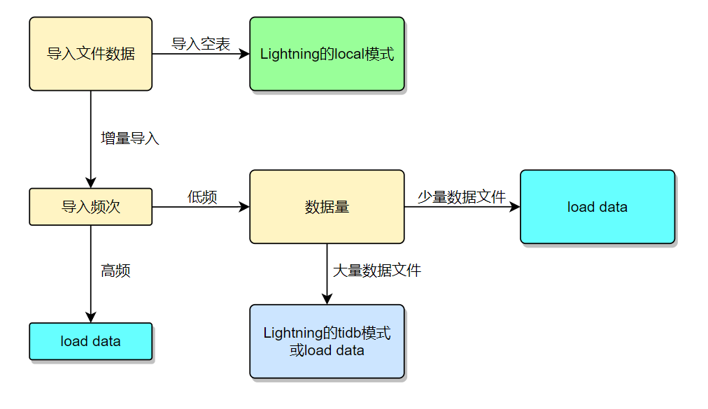 image-20220524164506759