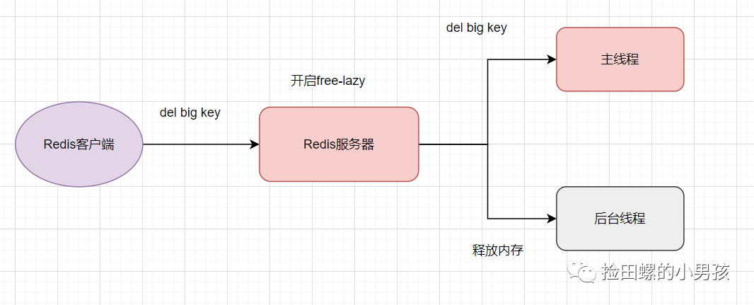 使用Redis，你必须知道的21个注意要点「建议收藏」