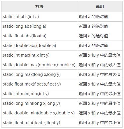 java math 最大值_Java Math类的常用方法，求最大值、最小值和绝对值-CSDN博客